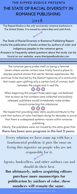 The State of Racial Diversity in Romance Publishing - 2018 cover image.